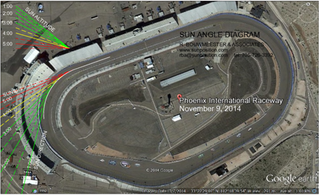 PIR sun angles