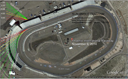 sun angle diagram for ISM Raceway